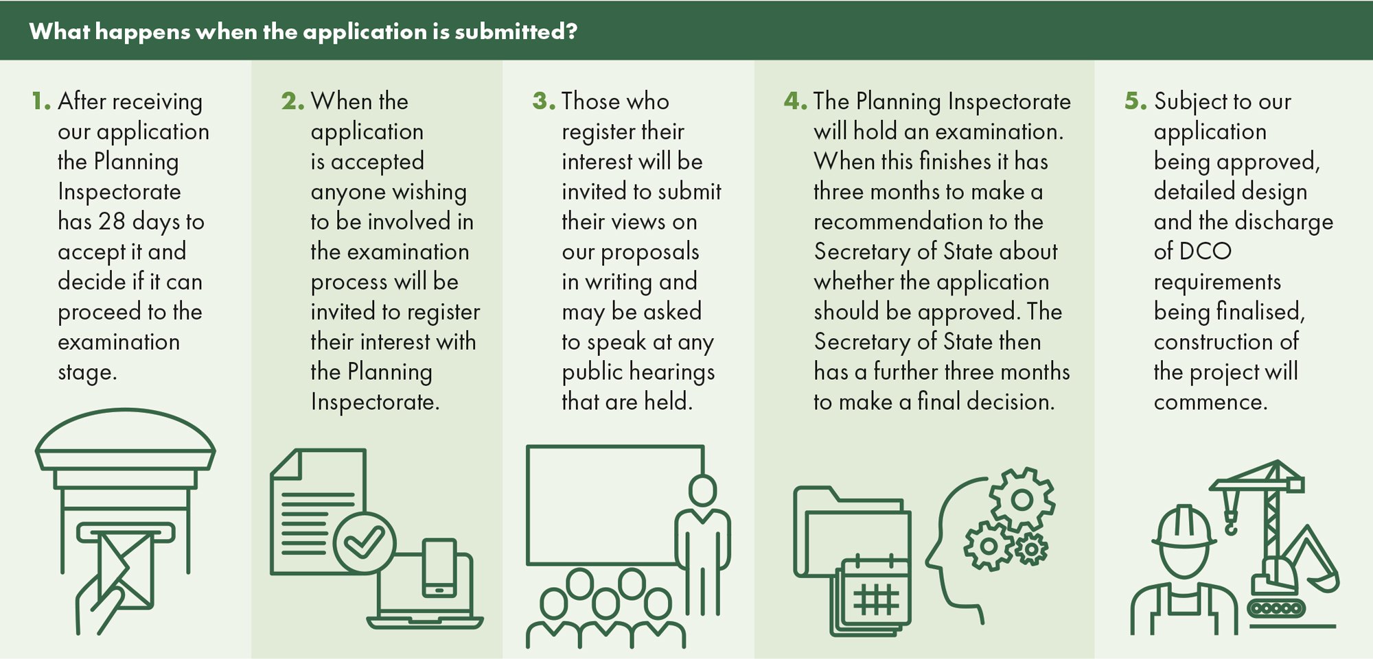 Consultation Application